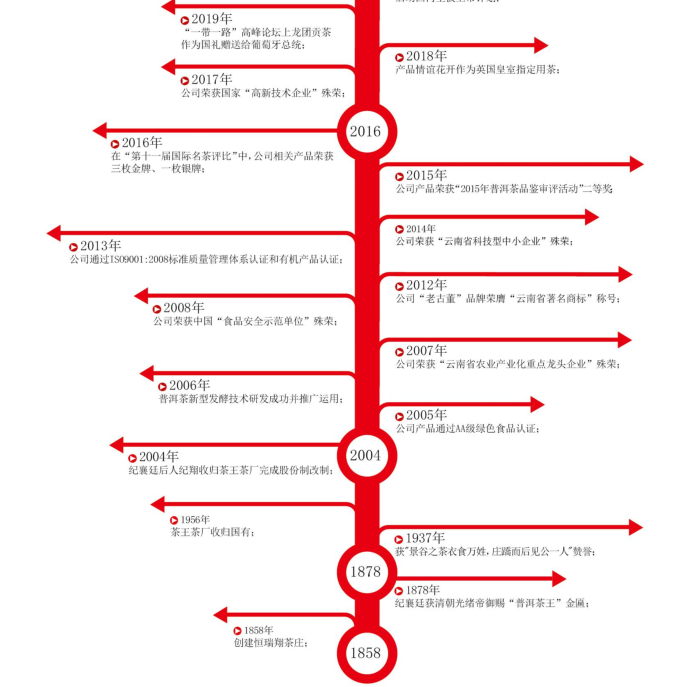 香港六后彩